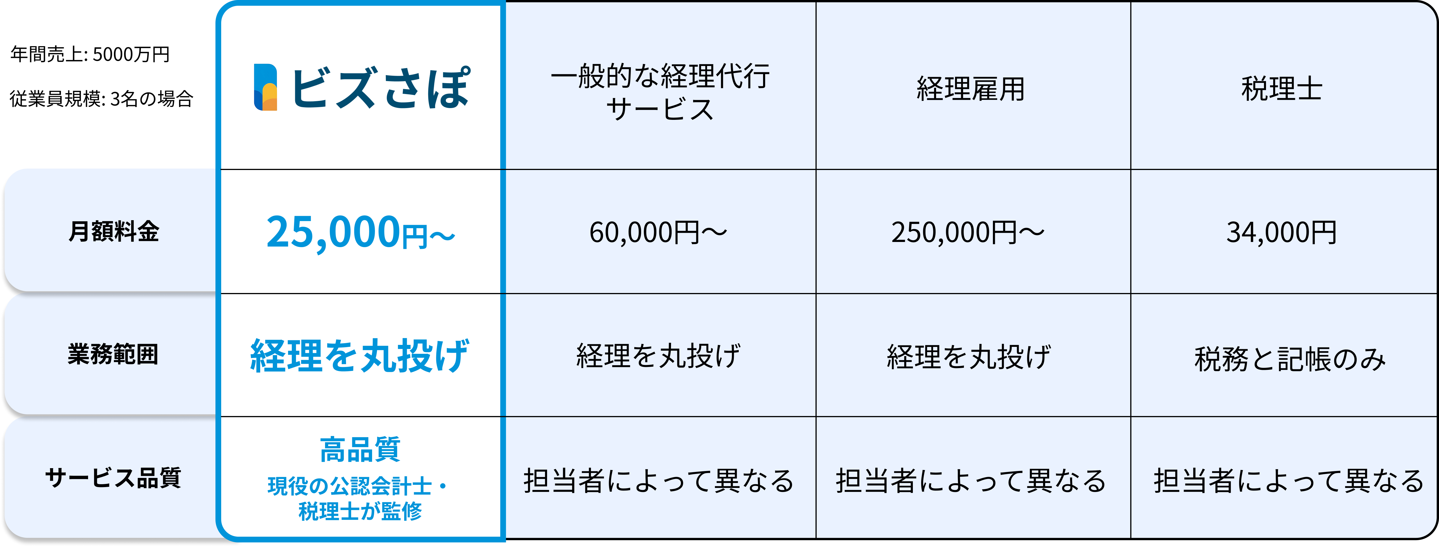 比較表(デスクトップ)