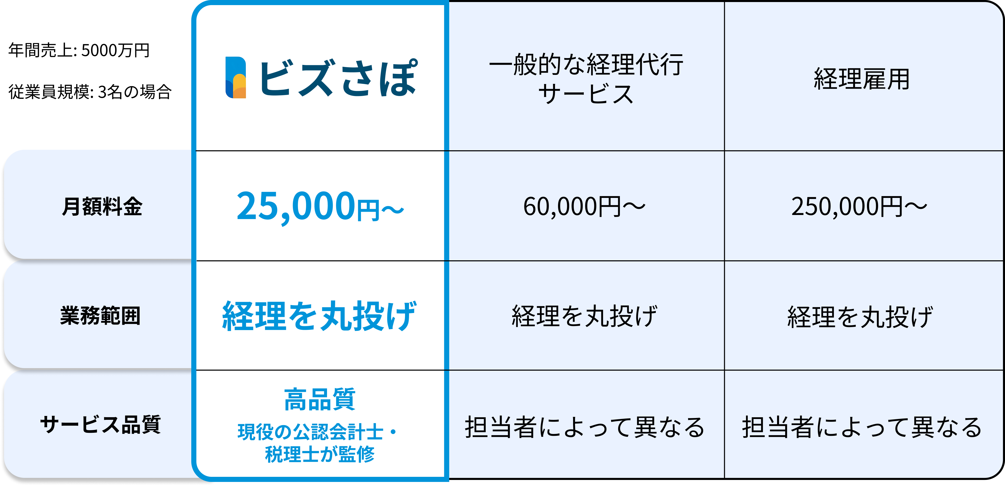 比較表(モバイル)